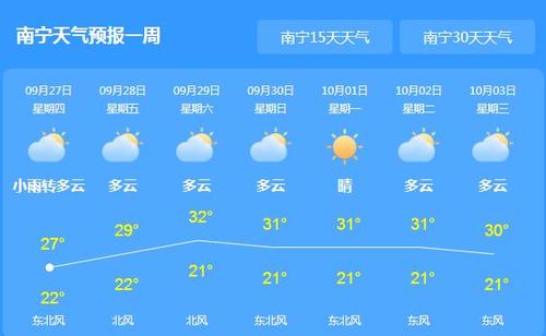 广西南宁9月份天气,广西南宁9月份天气温度-第5张图片-文史