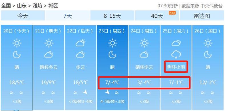 山东什么天气预报,山东天气预报时间