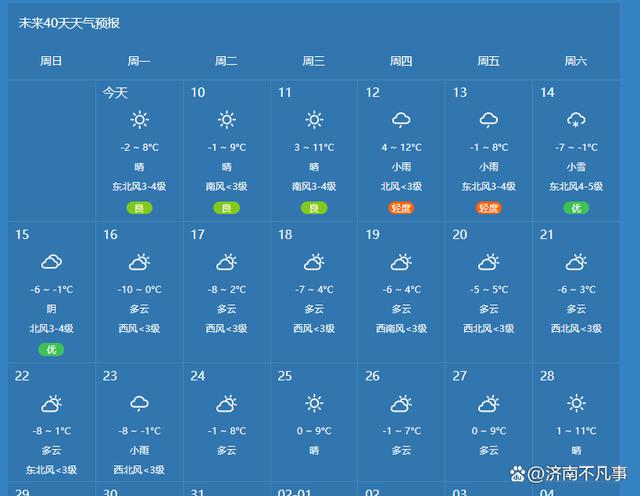 山东什么天气预报,山东天气预报时间-第6张图片-文史 山东什么天气预报,山东天气预报时间-第6张图片-文史