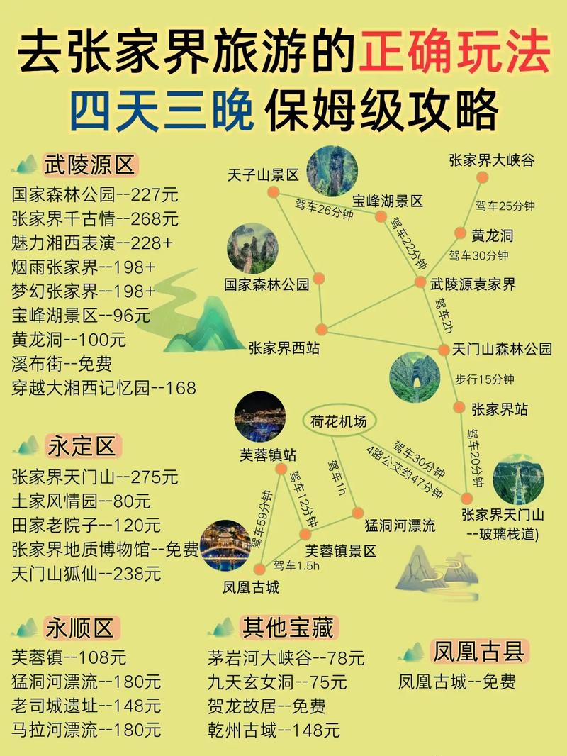去张家界旅游得多少钱,去张家界旅游得多少钱啊