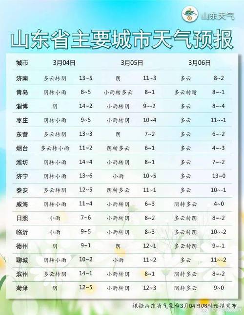 兰陵天气预报一周,兰陵天气预报一周天气-第2张图片-文史