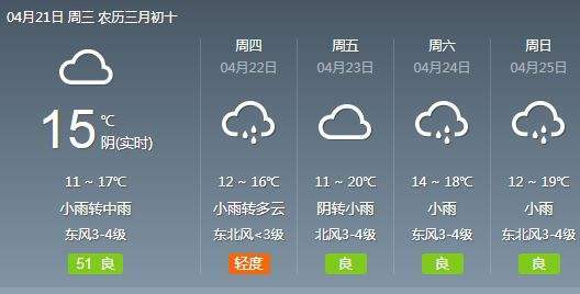 兰陵天气预报一周,兰陵天气预报一周天气-第4张图片-文史