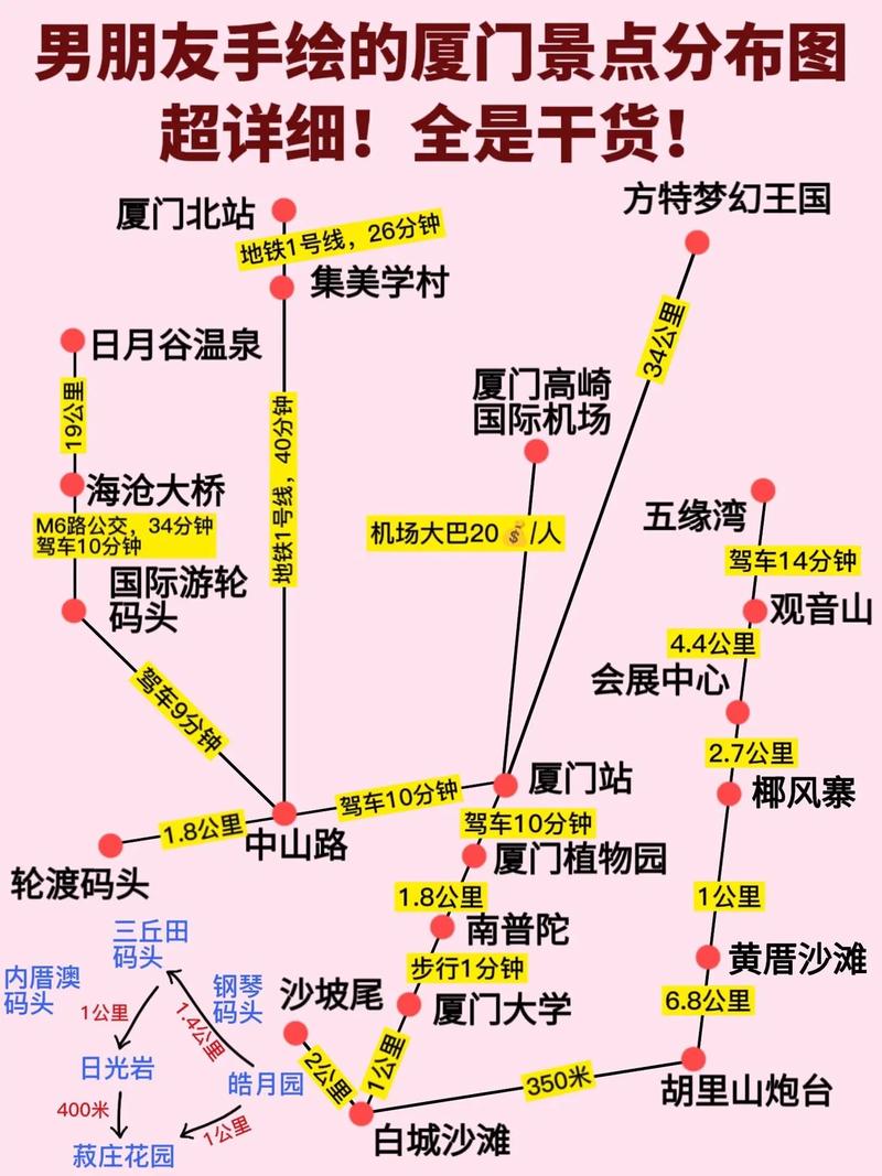 厦门岛外自驾游景点,厦门岛外自驾游景点大全