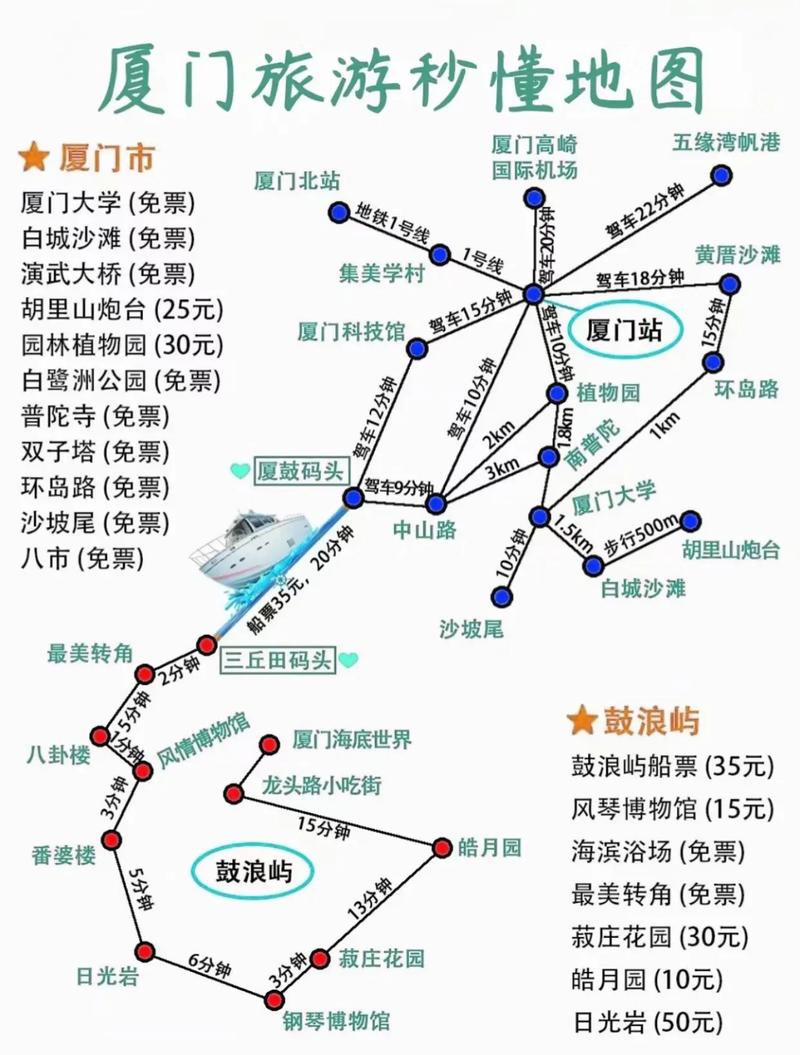 厦门岛外自驾游景点,厦门岛外自驾游景点大全-第5张图片-文史