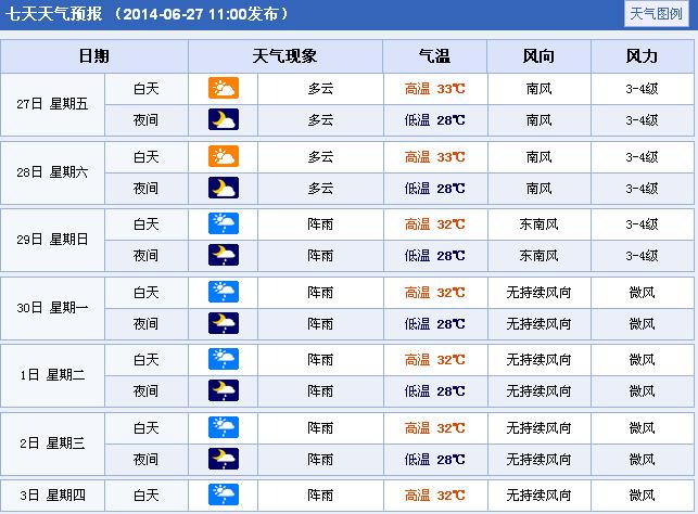 香港天气预报先生(香港天气预报公仔)-第1张图片-文史 香港天气预报先生(香港天气预报公仔)-第1张图片-文史