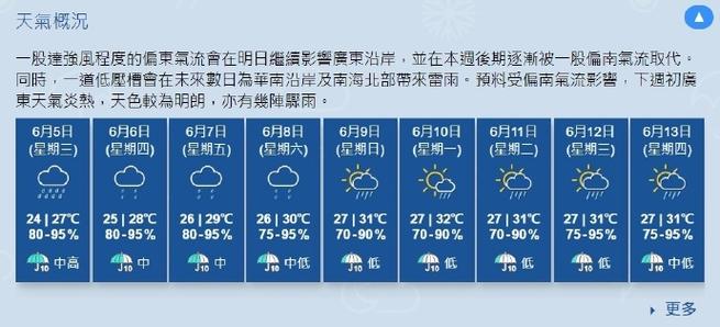 香港天气预报先生(香港天气预报公仔)-第4张图片-文史 香港天气预报先生(香港天气预报公仔)-第4张图片-文史