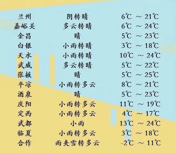 江苏南通天气预扳（南通天气呀）