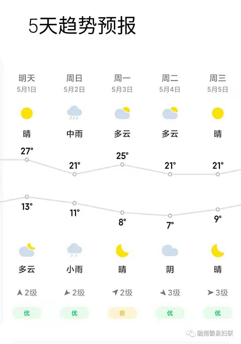 锦屏未来15天天气,锦屏未来15天天气情况