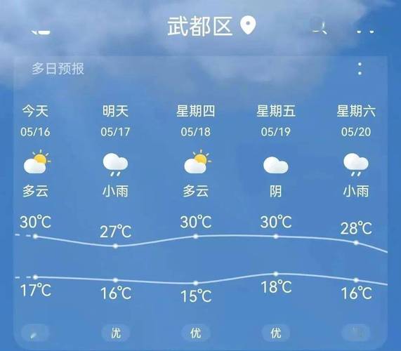 锦屏未来15天天气,锦屏未来15天天气情况-第3张图片-文史 锦屏未来15天天气,锦屏未来15天天气情况-第3张图片-文史