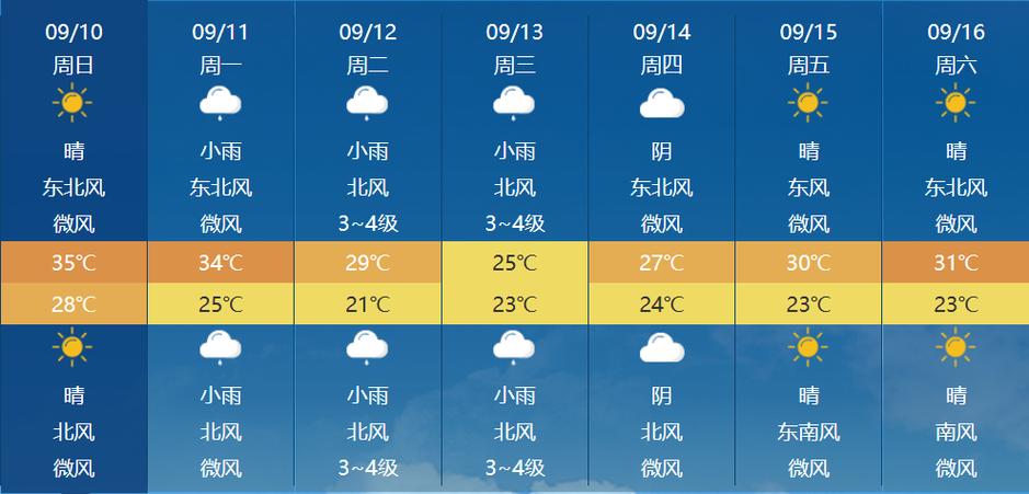 锦屏未来15天天气,锦屏未来15天天气情况-第4张图片-文史 锦屏未来15天天气,锦屏未来15天天气情况-第4张图片-文史