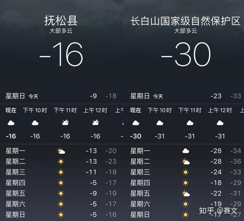 锦屏未来15天天气,锦屏未来15天天气情况-第5张图片-文史 锦屏未来15天天气,锦屏未来15天天气情况-第5张图片-文史