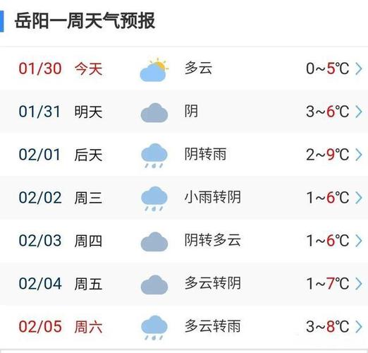 锦屏未来15天天气,锦屏未来15天天气情况-第8张图片-文史 锦屏未来15天天气,锦屏未来15天天气情况-第8张图片-文史