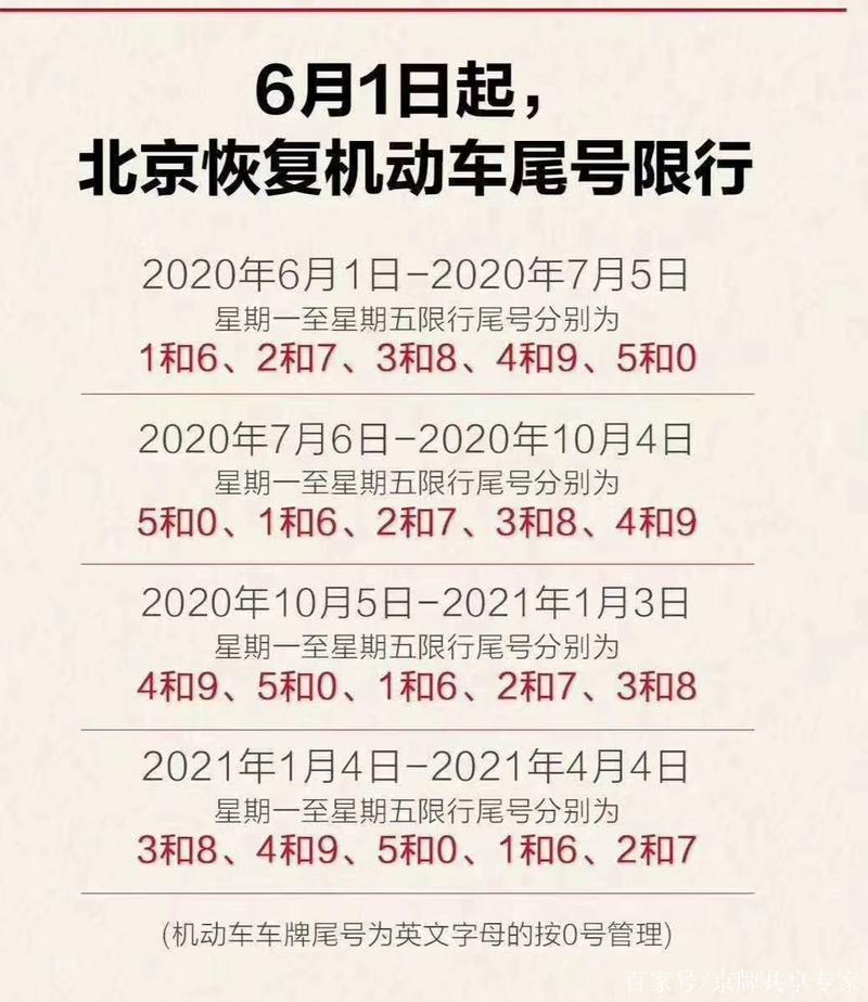 小客车限号(2024北京小客车限号)-第3张图片-文史 小客车限号(2024北京小客车限号)-第3张图片-文史