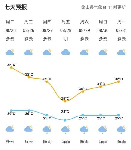 象山西周天气15天,象山星期天天气预报-第3张图片-文史 象山西周天气15天,象山星期天天气预报-第3张图片-文史