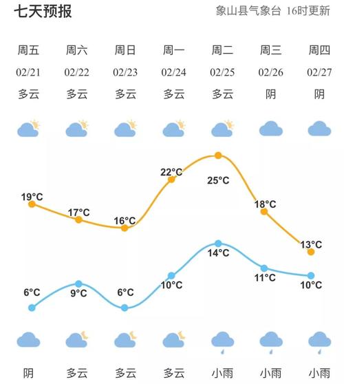 象山西周天气15天,象山星期天天气预报-第6张图片-文史 象山西周天气15天,象山星期天天气预报-第6张图片-文史