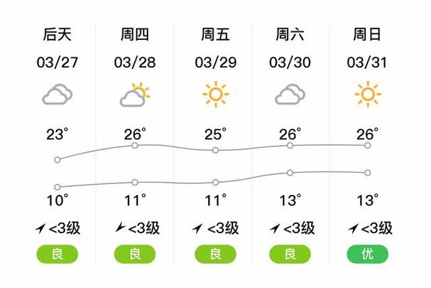 南郑县天气预报五天,南郑县天气预报五天准确-第2张图片-文史 南郑县天气预报五天,南郑县天气预报五天准确-第2张图片-文史