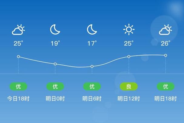 南郑县天气预报五天,南郑县天气预报五天准确-第3张图片-文史 南郑县天气预报五天,南郑县天气预报五天准确-第3张图片-文史