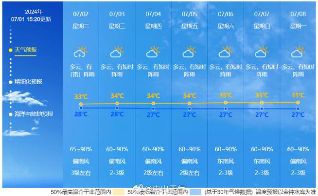 天气预报北京怀柔（天气预报北京怀柔雁栖湖）-第4张图片-文史