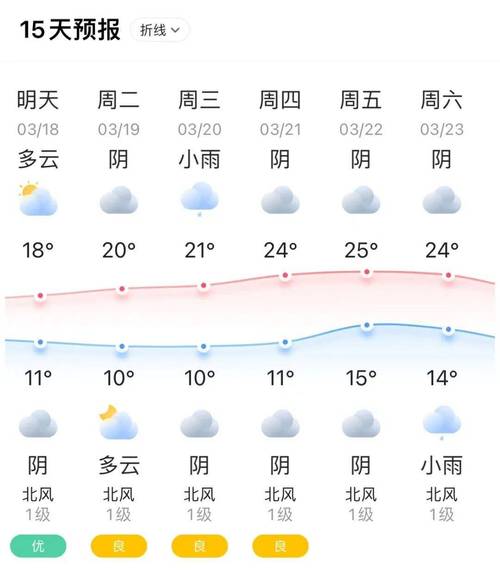 湖南天气情况怎么样,看看湖南的天气预报-第2张图片-文史