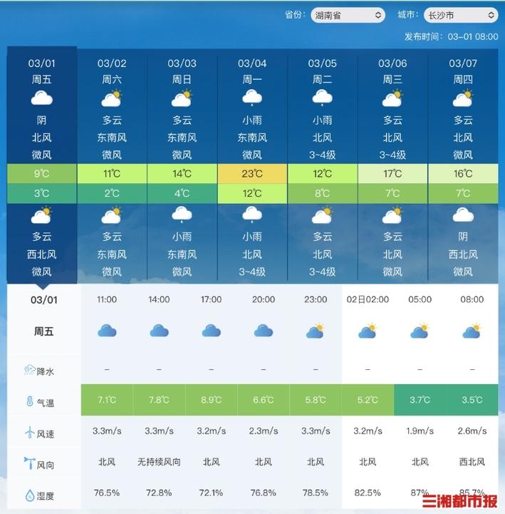 湖南天气情况怎么样,看看湖南的天气预报-第3张图片-文史