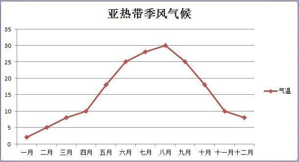 湖南天气情况怎么样,看看湖南的天气预报-第5张图片-文史