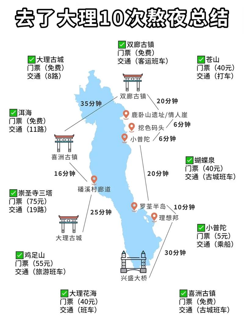 大理旅游景点分布图(大理旅游景点分布图)-第3张图片-文史 大理旅游景点分布图(大理旅游景点分布图)-第3张图片-文史