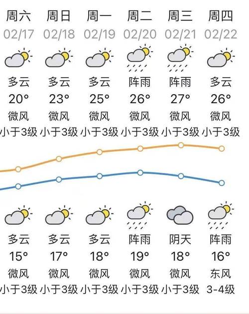 潮州市天气预报一周（潮州市天气预报一周7天）-第3张图片-文史