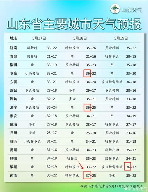 天气预报菏泽一周(天气预报2345菏泽)-第2张图片-文史 天气预报菏泽一周(天气预报2345菏泽)-第2张图片-文史