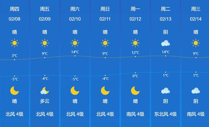 天气预报菏泽一周(天气预报2345菏泽)-第7张图片-文史 天气预报菏泽一周(天气预报2345菏泽)-第7张图片-文史