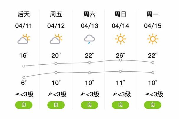 逊克天气预报40天（中国黑龙江省黑河市逊克县天气）-第5张图片-文史