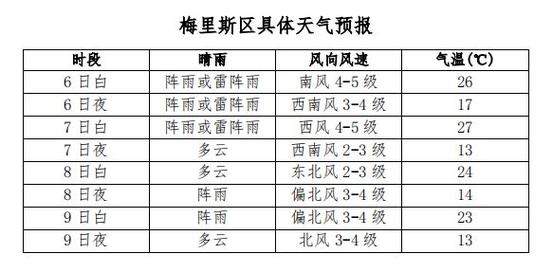 逊克天气预报40天（中国黑龙江省黑河市逊克县天气）-第6张图片-文史
