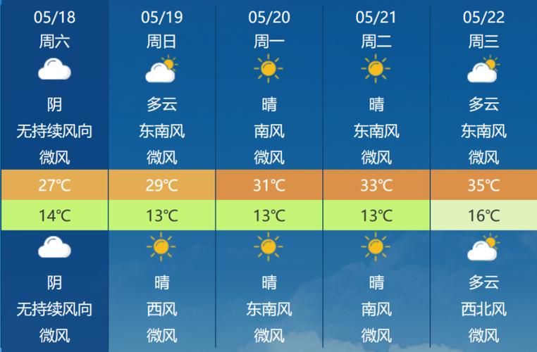 天水天气预报15,天水天气预报15天查询天气30天