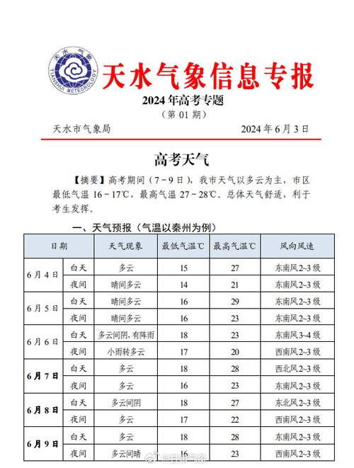 天水天气预报15,天水天气预报15天查询天气30天-第2张图片-文史 天水天气预报15,天水天气预报15天查询天气30天-第2张图片-文史