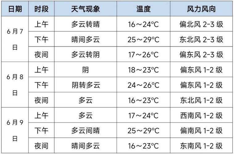 天水天气预报15,天水天气预报15天查询天气30天-第6张图片-文史 天水天气预报15,天水天气预报15天查询天气30天-第6张图片-文史