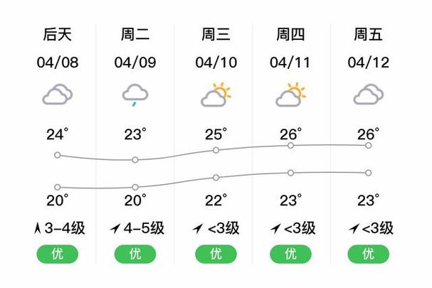 钓鱼岛天气预报下载（钓鱼岛今天消息）-第2张图片-文史