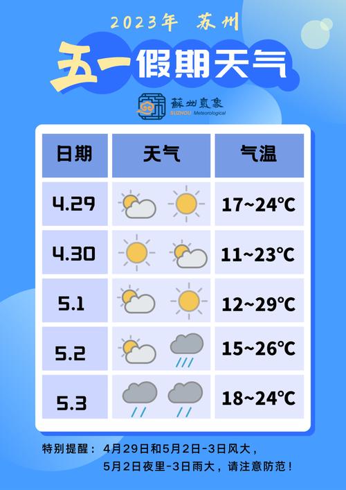 苏州今天天气预报(苏州今天天气预报最新消息每人)-第2张图片-文史 苏州今天天气预报(苏州今天天气预报最新消息每人)-第2张图片-文史