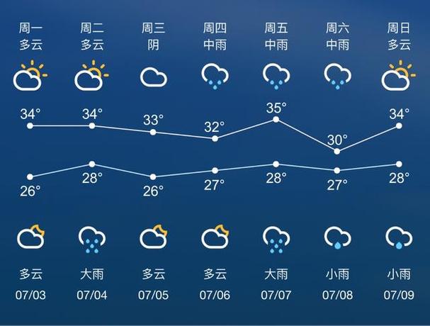 苏州今天天气预报(苏州今天天气预报最新消息每人)-第4张图片-文史 苏州今天天气预报(苏州今天天气预报最新消息每人)-第4张图片-文史
