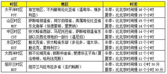 都柏林时间,都柏林时间和北京时间转换-第6张图片-文史 都柏林时间,都柏林时间和北京时间转换-第6张图片-文史