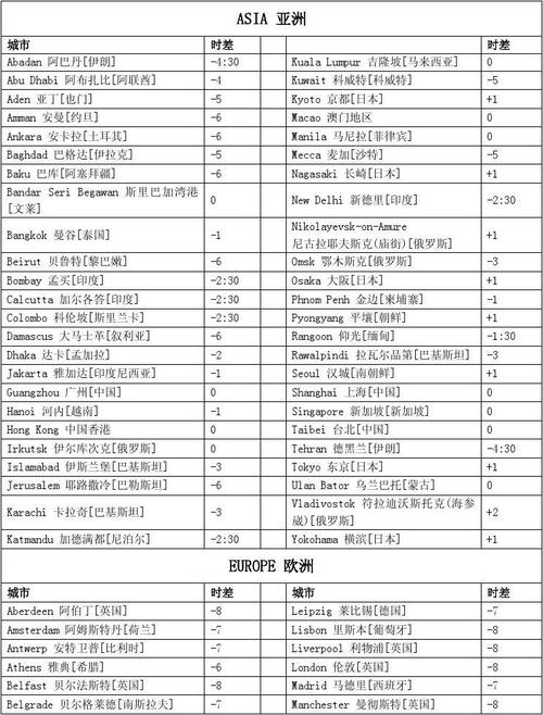 都柏林时间,都柏林时间和北京时间转换-第7张图片-文史 都柏林时间,都柏林时间和北京时间转换-第7张图片-文史