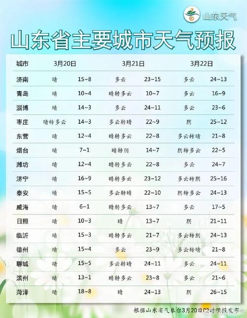 中国天气预报排名,中国天气预报排名