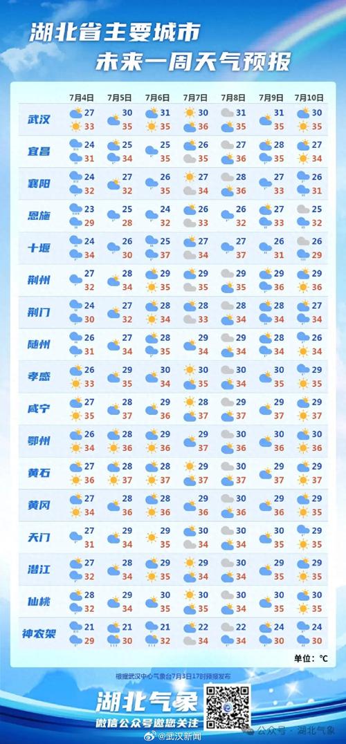 中国天气预报排名,中国天气预报排名-第4张图片-文史 中国天气预报排名,中国天气预报排名-第4张图片-文史