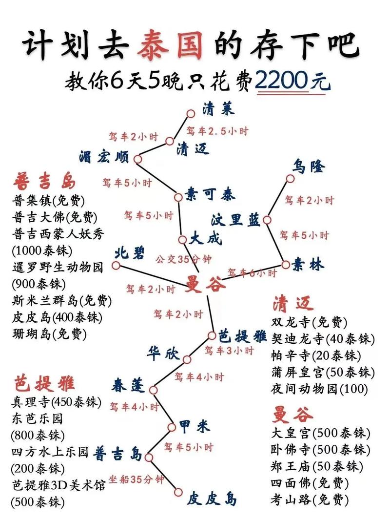泰国旅游攻略注意事项,泰国旅游攻略注意事项有哪些-第2张图片-文史 泰国旅游攻略注意事项,泰国旅游攻略注意事项有哪些-第2张图片-文史