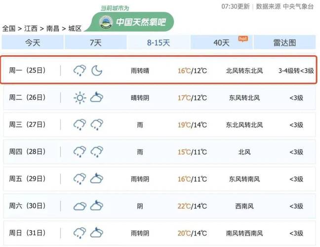 南昌今晚到明天天气,明天南昌的天气预报-第2张图片-文史 南昌今晚到明天天气,明天南昌的天气预报-第2张图片-文史