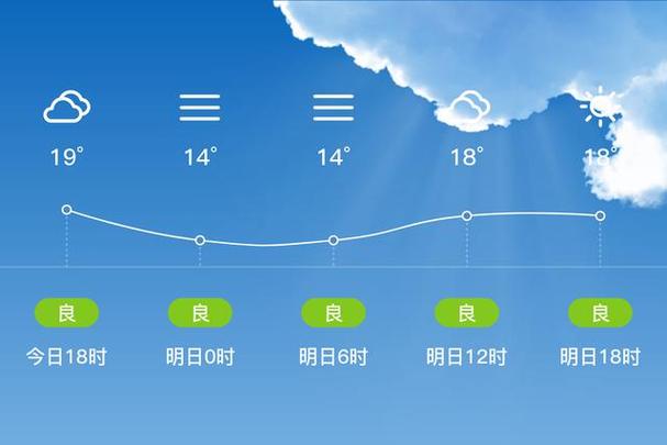 贵州荔波天气15天,贵州荔波天气15天预报查询结果-第4张图片-文史 贵州荔波天气15天,贵州荔波天气15天预报查询结果-第4张图片-文史