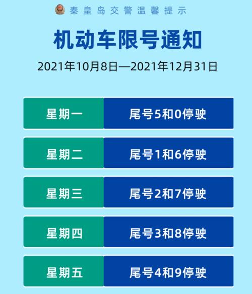 限号今天,今天限号到几点