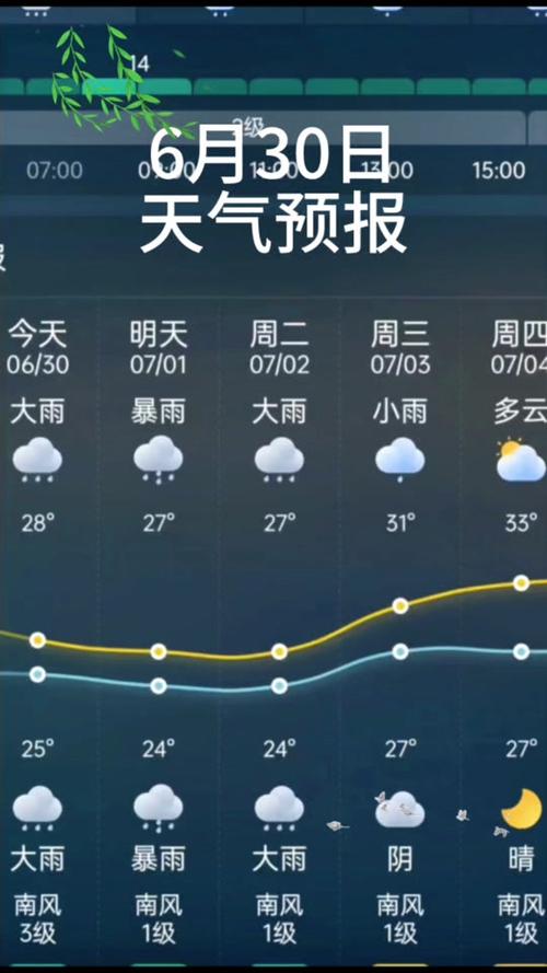 宁德天气,宁德天气预报24小时详情查询-第2张图片-文史