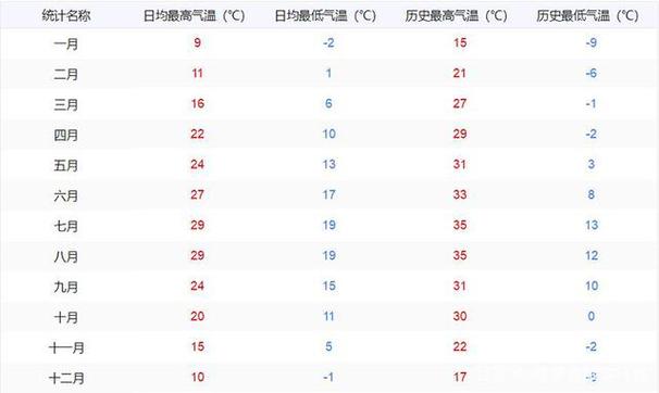 九寨沟15天气最新（九寨沟15天天气情况）