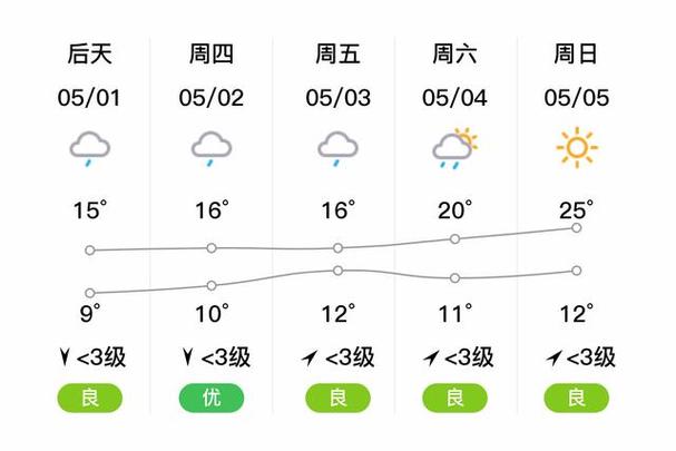 九寨沟15天气最新（九寨沟15天天气情况）-第2张图片-文史
