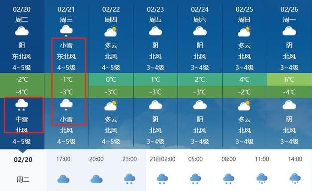 莱州每小时天气预报(莱州天气预报一周30天查询结果)-第6张图片-文史 莱州每小时天气预报(莱州天气预报一周30天查询结果)-第6张图片-文史