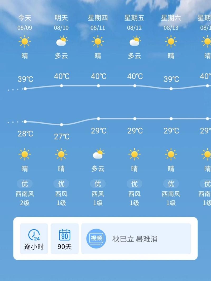 最近天气情况十五天,最近天气情况十五天天气预报查询-第2张图片-文史 最近天气情况十五天,最近天气情况十五天天气预报查询-第2张图片-文史
